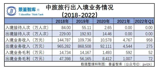 2022年中國旅游企業(yè)經(jīng)營狀況年度報告 聚焦國內(nèi)旅游業(yè)務(wù)
